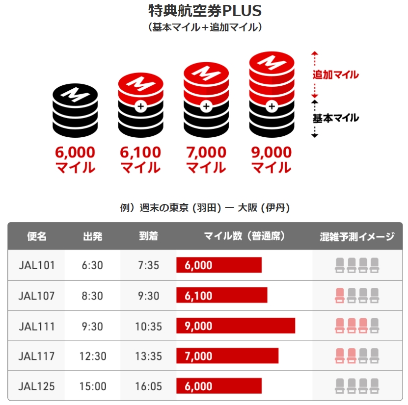 ANAとJALマイルどっちを貯めるべき？超納得の回答がコチラ